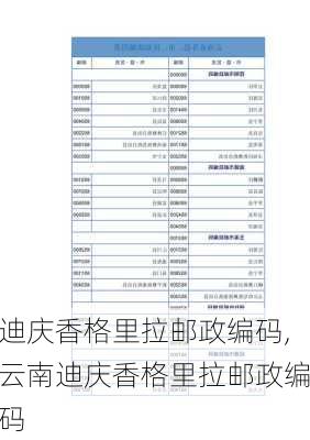 迪庆香格里拉邮政编码,云南迪庆香格里拉邮政编码