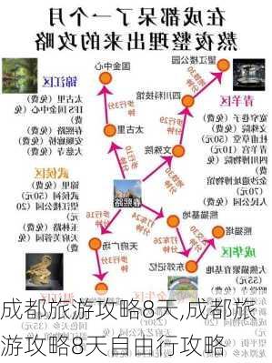 成都旅游攻略8天,成都旅游攻略8天自由行攻略