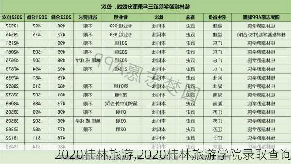 2020桂林旅游,2020桂林旅游学院录取查询