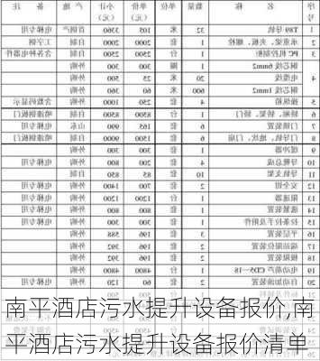 南平酒店污水提升设备报价,南平酒店污水提升设备报价清单