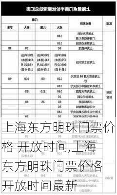 上海东方明珠门票价格 开放时间,上海东方明珠门票价格 开放时间最新