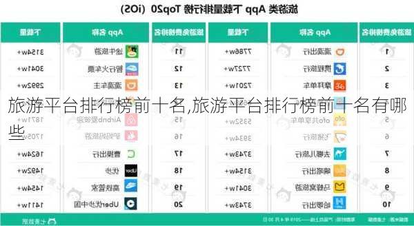 旅游平台排行榜前十名,旅游平台排行榜前十名有哪些