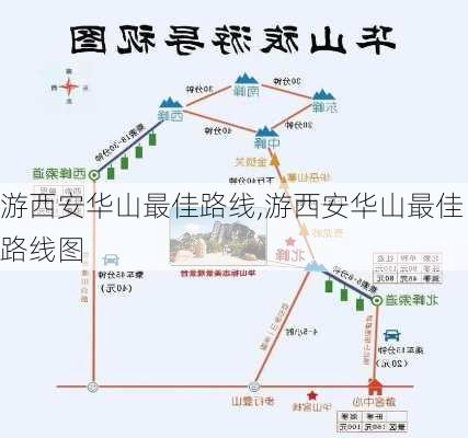 游西安华山最佳路线,游西安华山最佳路线图