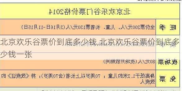 北京欢乐谷票价到底多少钱,北京欢乐谷票价到底多少钱一张