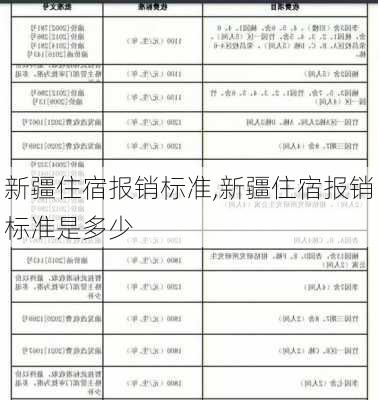 新疆住宿报销标准,新疆住宿报销标准是多少