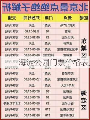 海淀公园门票价格表,