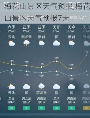 梅花山景区天气预报,梅花山景区天气预报7天