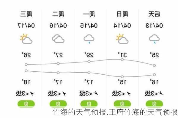 竹海的天气预报,王府竹海的天气预报