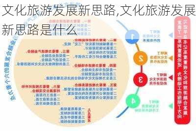 文化旅游发展新思路,文化旅游发展新思路是什么