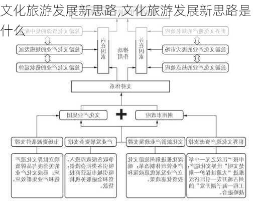 文化旅游发展新思路,文化旅游发展新思路是什么