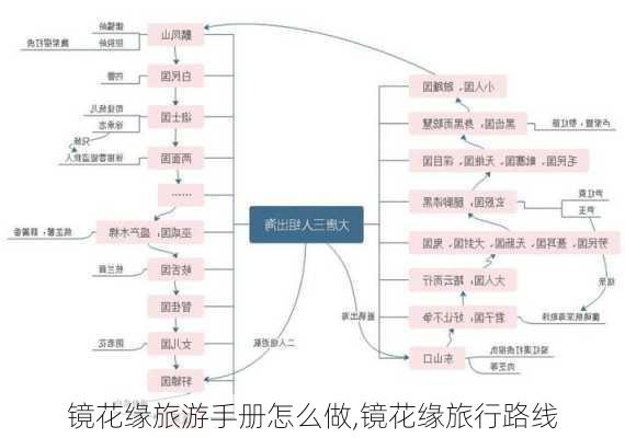 镜花缘旅游手册怎么做,镜花缘旅行路线