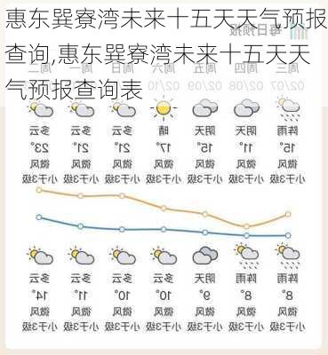 惠东巽寮湾未来十五天天气预报查询,惠东巽寮湾未来十五天天气预报查询表