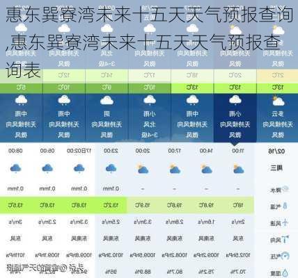 惠东巽寮湾未来十五天天气预报查询,惠东巽寮湾未来十五天天气预报查询表