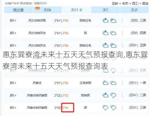 惠东巽寮湾未来十五天天气预报查询,惠东巽寮湾未来十五天天气预报查询表