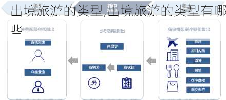 出境旅游的类型,出境旅游的类型有哪些