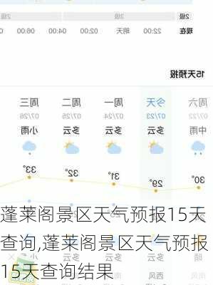 蓬莱阁景区天气预报15天查询,蓬莱阁景区天气预报15天查询结果