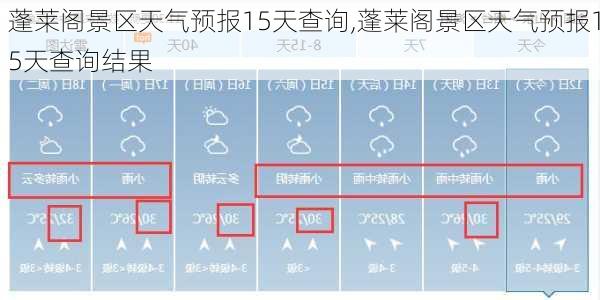 蓬莱阁景区天气预报15天查询,蓬莱阁景区天气预报15天查询结果