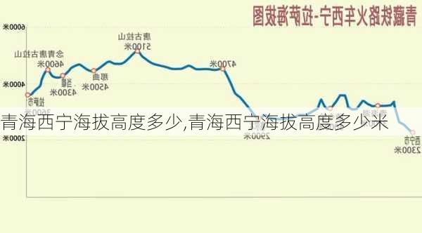 青海西宁海拔高度多少,青海西宁海拔高度多少米