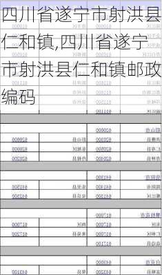 四川省遂宁市射洪县仁和镇,四川省遂宁市射洪县仁和镇邮政编码