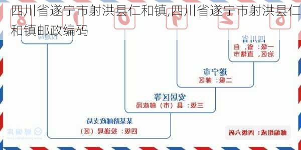 四川省遂宁市射洪县仁和镇,四川省遂宁市射洪县仁和镇邮政编码