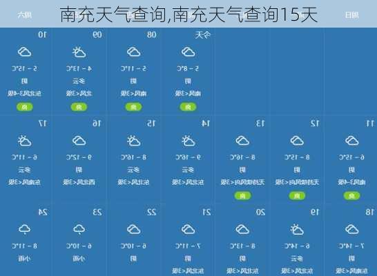 南充天气查询,南充天气查询15天