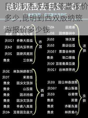 昆明到西双版纳旅游报价多少,昆明到西双版纳旅游报价多少钱