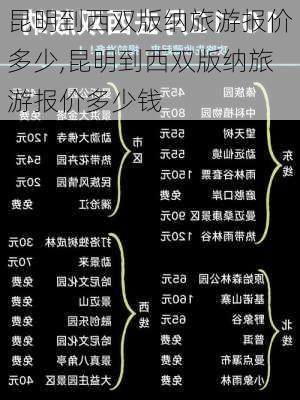 昆明到西双版纳旅游报价多少,昆明到西双版纳旅游报价多少钱