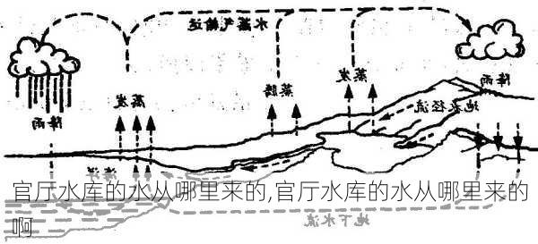 官厅水库的水从哪里来的,官厅水库的水从哪里来的啊