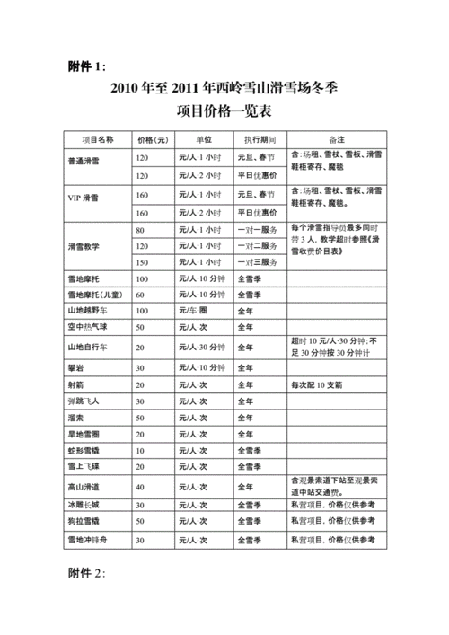 金佛山滑雪费用,金佛山滑雪费用多少