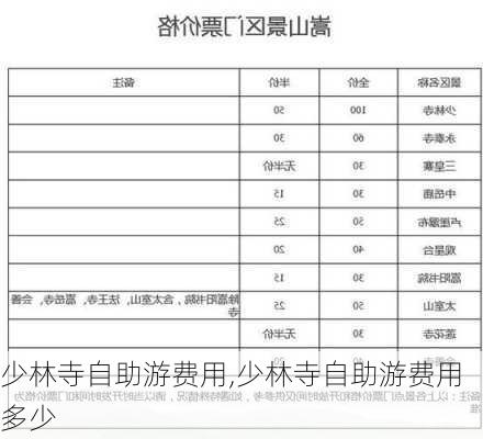 少林寺自助游费用,少林寺自助游费用多少