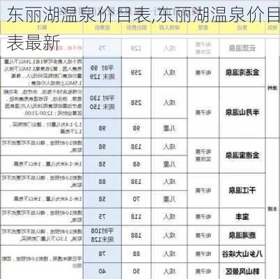 东丽湖温泉价目表,东丽湖温泉价目表最新