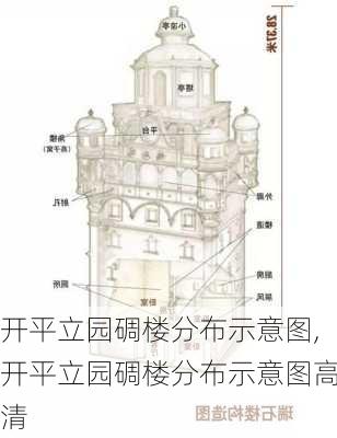 开平立园碉楼分布示意图,开平立园碉楼分布示意图高清