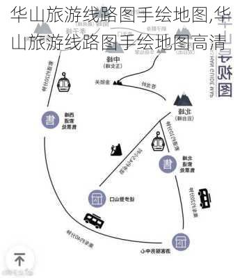 华山旅游线路图手绘地图,华山旅游线路图手绘地图高清