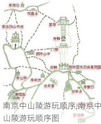 南京中山陵游玩顺序,南京中山陵游玩顺序图