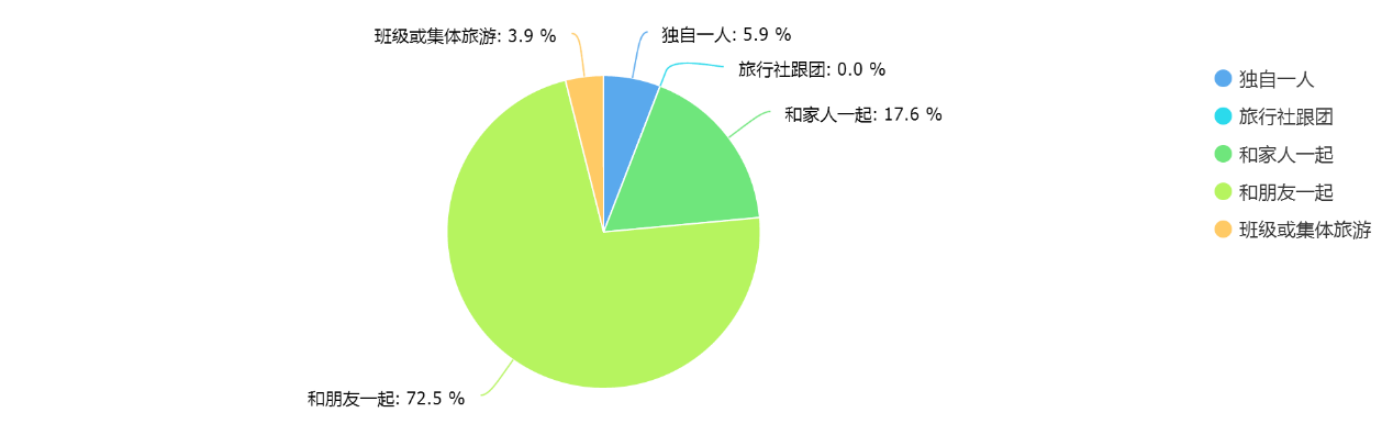 大学生毕业旅游的发展现状,大学生毕业旅游的发展现状分析