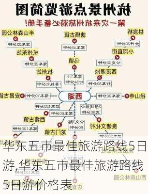 华东五市最佳旅游路线5日游,华东五市最佳旅游路线5日游价格表