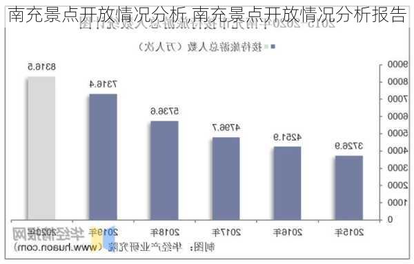 南充景点开放情况分析,南充景点开放情况分析报告