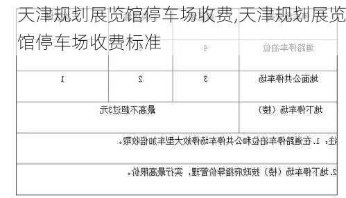 天津规划展览馆停车场收费,天津规划展览馆停车场收费标准