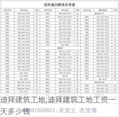 迪拜建筑工地,迪拜建筑工地工资一天多少钱