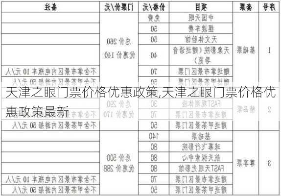 天津之眼门票价格优惠政策,天津之眼门票价格优惠政策最新