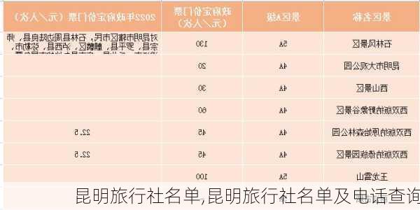 昆明旅行社名单,昆明旅行社名单及电话查询