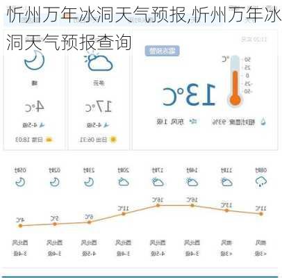 忻州万年冰洞天气预报,忻州万年冰洞天气预报查询