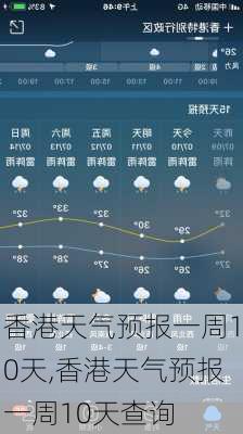 香港天气预报一周10天,香港天气预报一周10天查询