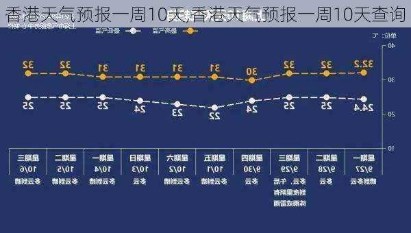 香港天气预报一周10天,香港天气预报一周10天查询