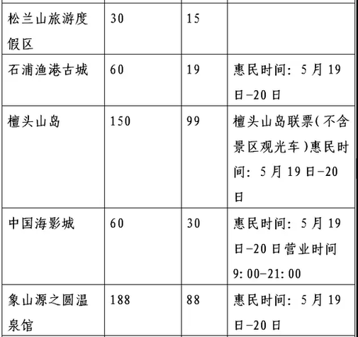 2020年宁波旅游景点门票优惠,2020年宁波旅游景点门票优惠政策