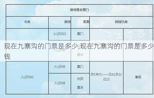 现在九寨沟的门票是多少,现在九寨沟的门票是多少钱