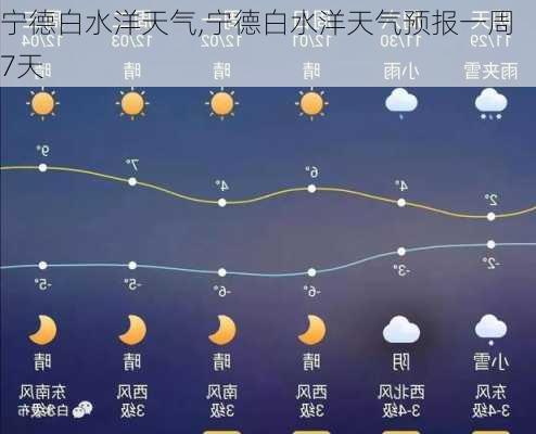 宁德白水洋天气,宁德白水洋天气预报一周 7天