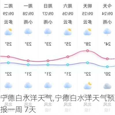 宁德白水洋天气,宁德白水洋天气预报一周 7天