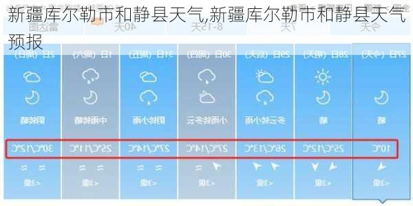 新疆库尔勒市和静县天气,新疆库尔勒市和静县天气预报