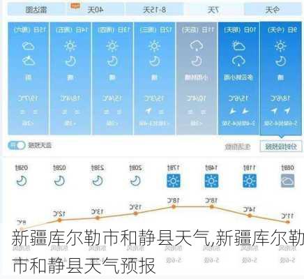 新疆库尔勒市和静县天气,新疆库尔勒市和静县天气预报